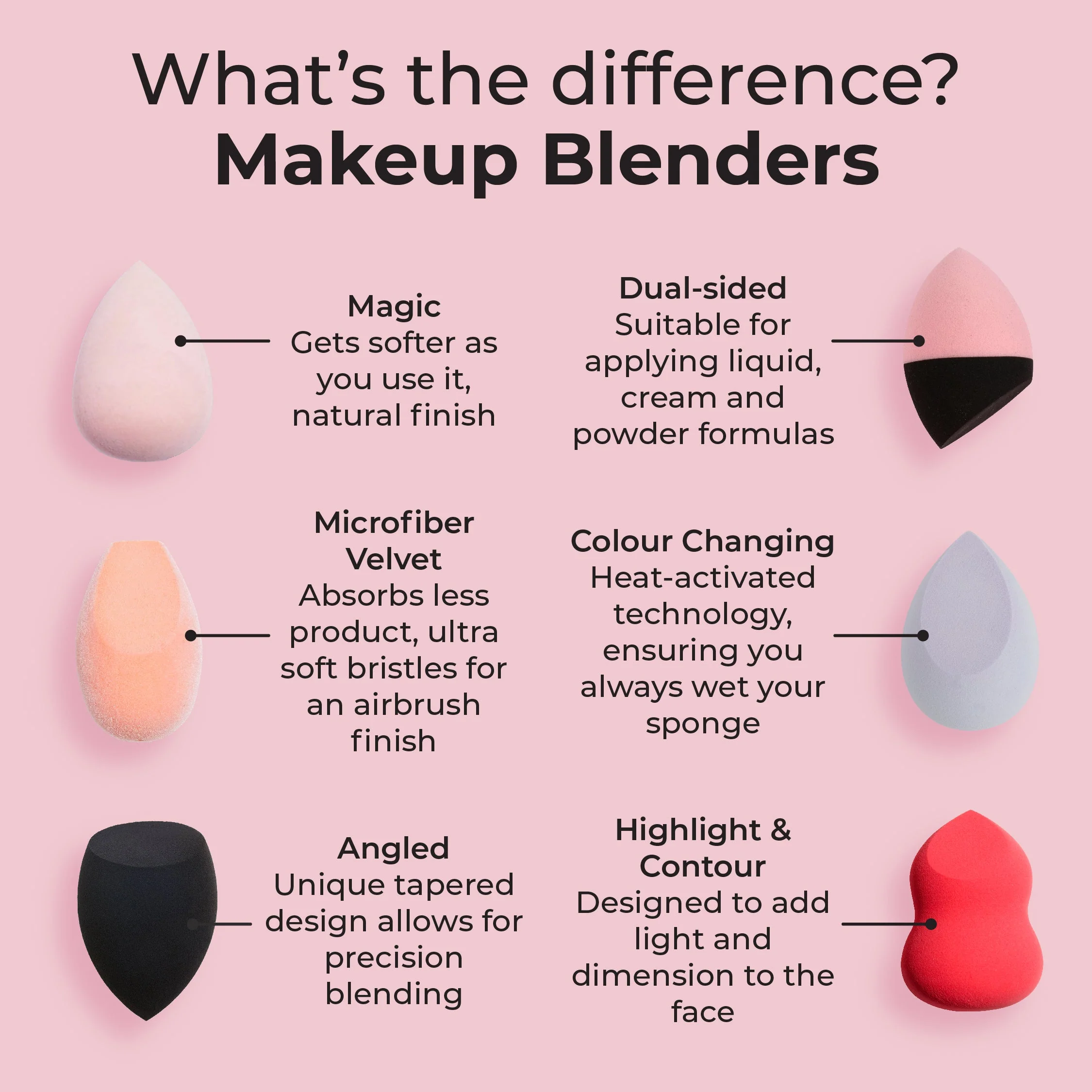 Dual-Density Blender Sponge - Image 5